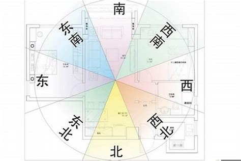 屋企座向|【風水常識 座向格局】房屋坐向 (坐向、座向、風水擺設、居家風。